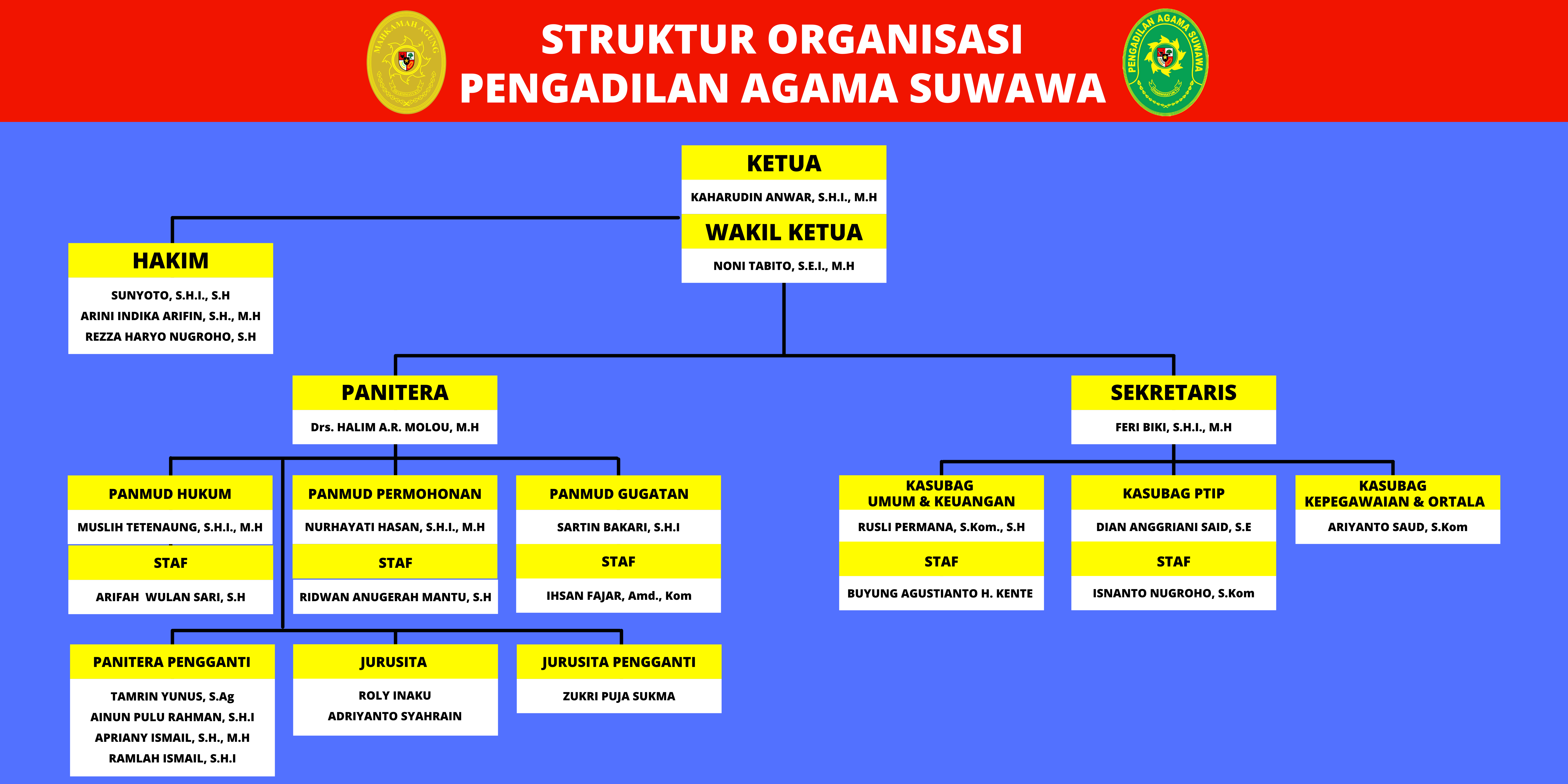 struktur organisasi 3