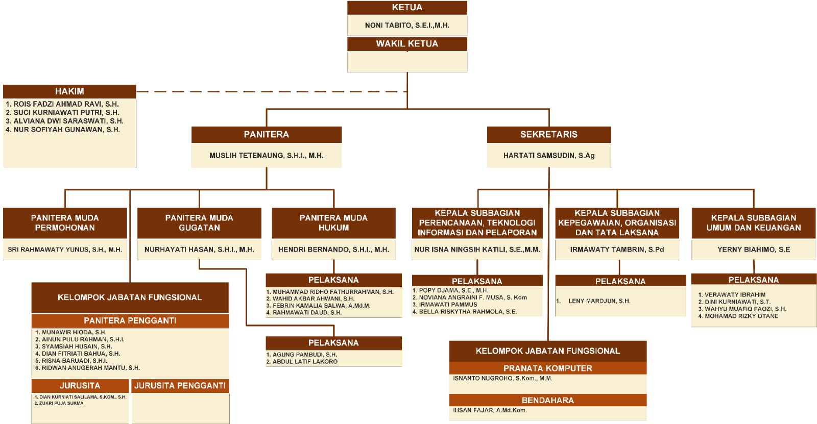 WhatsApp Image 2026 01 11 at 19.20.32